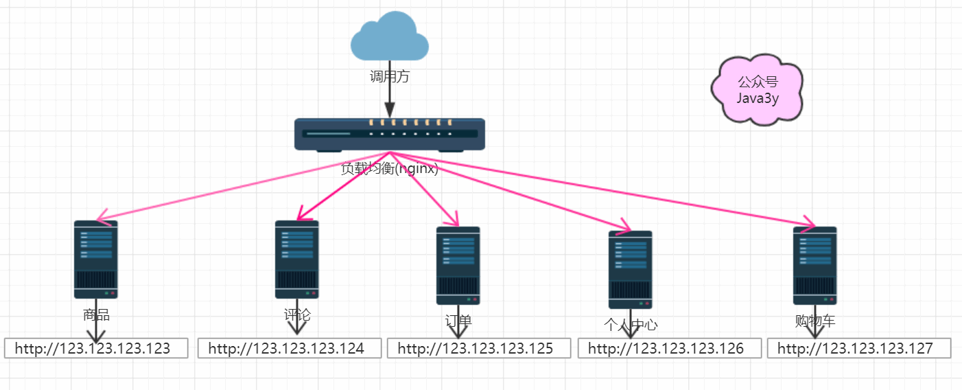 springcloud模板项目 springcloud项目实例_java_26