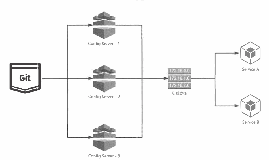 springcloud模板项目 springcloud项目实例_springcloud模板项目_29