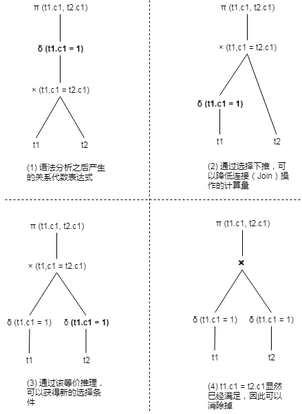 open gauess opengauess和mysql语句区别,open gauess opengauess和mysql语句区别_sql,第1张