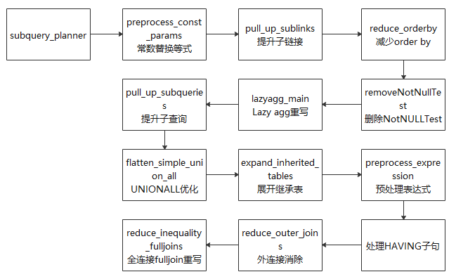 open gauess opengauess和mysql语句区别,open gauess opengauess和mysql语句区别_mysql_02,第2张