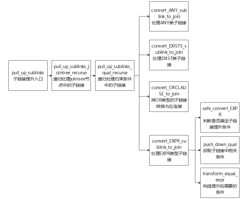 open gauess opengauess和mysql语句区别,open gauess opengauess和mysql语句区别_sql_03,第3张