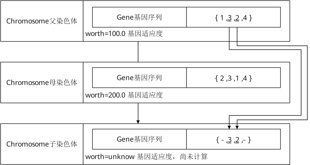 open gauess opengauess和mysql语句区别,open gauess opengauess和mysql语句区别_数据库_19,第19张