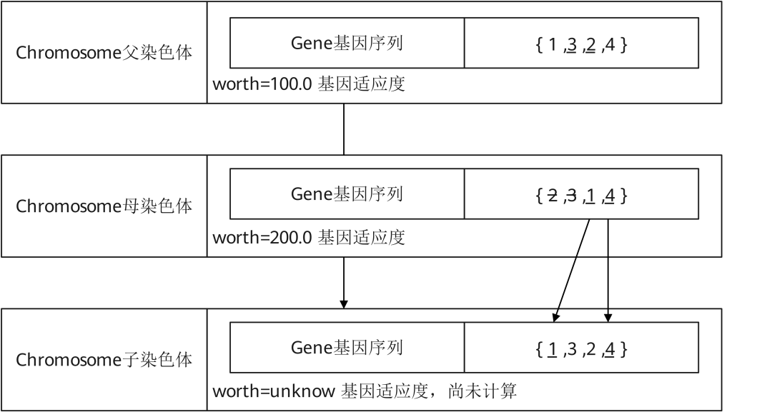 open gauess opengauess和mysql语句区别,open gauess opengauess和mysql语句区别_数据库_20,第20张