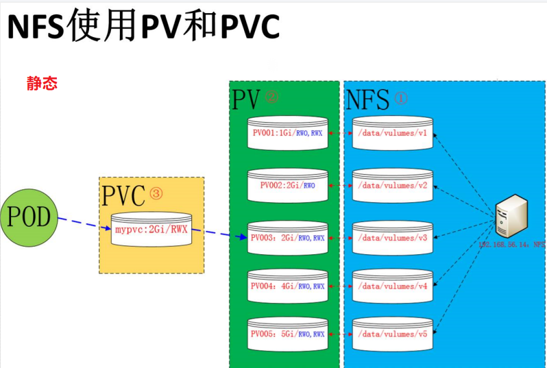 k8s StatefulSet 使用 pvc k8s查看pvc_html_02