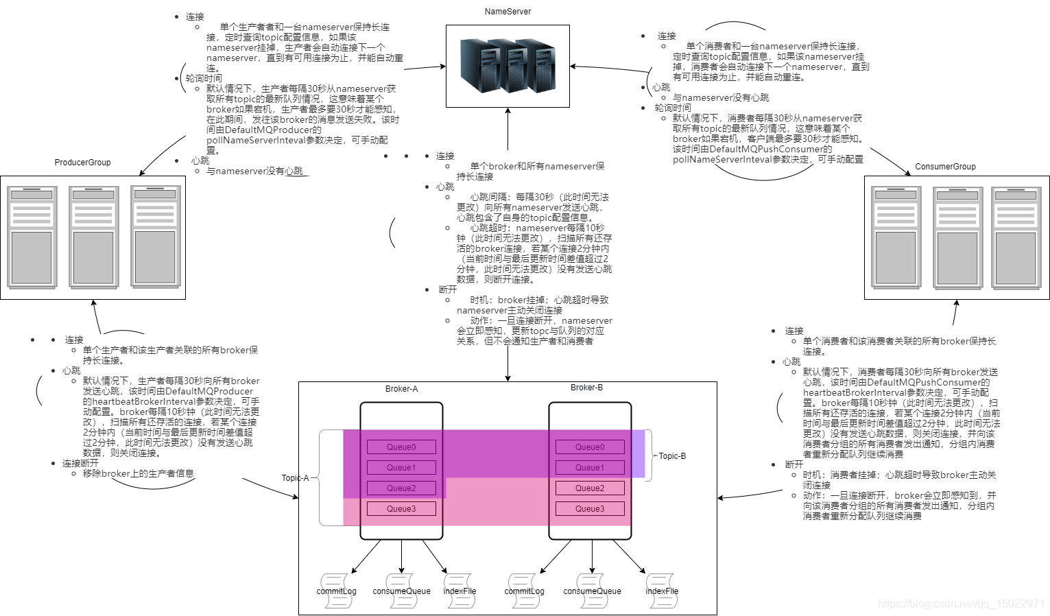 java 同一个topic 有多个消费者 rocketmq一个topic多个消费者_详解