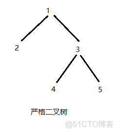 java 树状结构根节点变化将子节点同样变化 数据结构根节点_二叉树_03