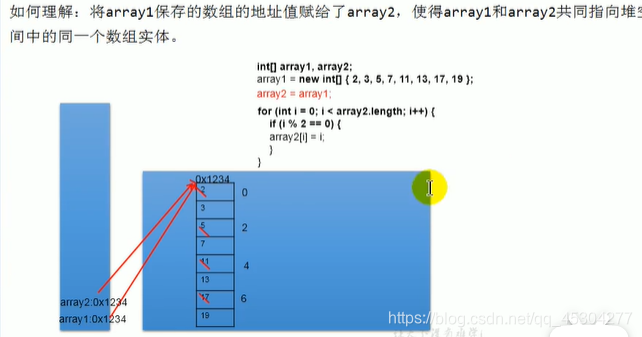 java 各种数组区别 java数组的概念和特点_数组_03