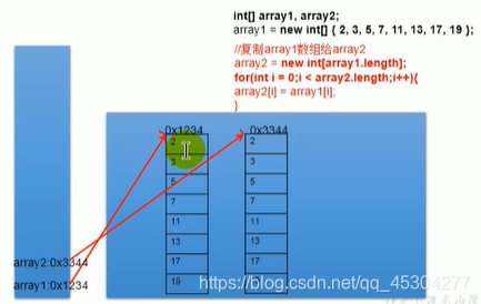 java 各种数组区别 java数组的概念和特点_初始化_04