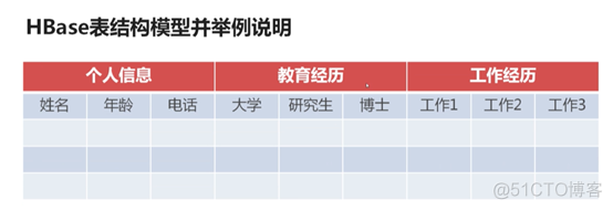 hbase 介绍文档 hbase入门_时间戳_02