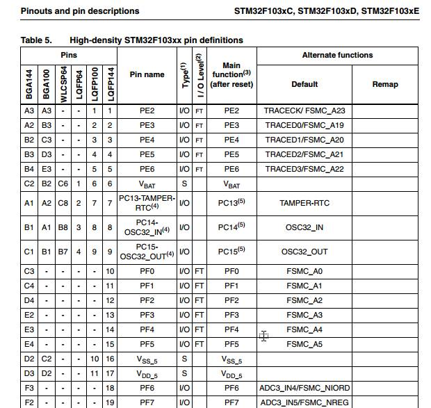 gpio子系统 echo 的引脚编号 在哪里定义 gpio引脚通常分为_引脚_02