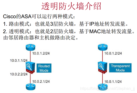 imagemagick 透明 混合模式 透明模式配置_ide