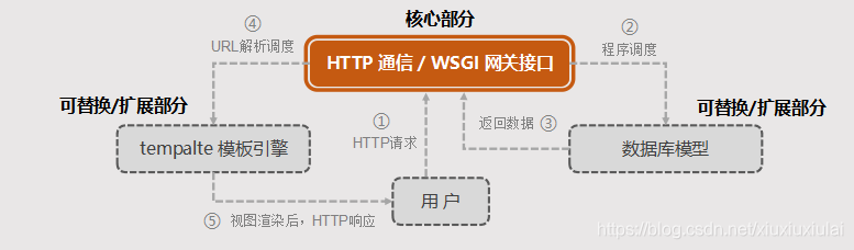 flask创建项目架构 flask实战项目教程_html