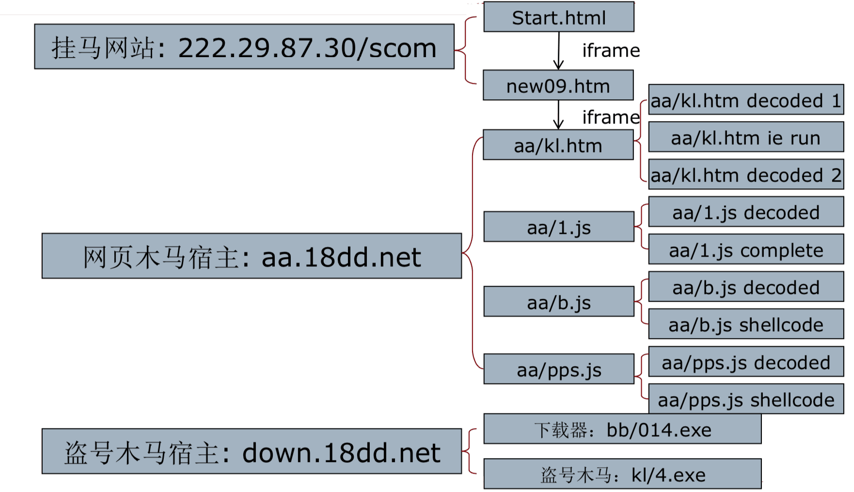 emacs 现代浏览器 什么是现代浏览器_Web_05