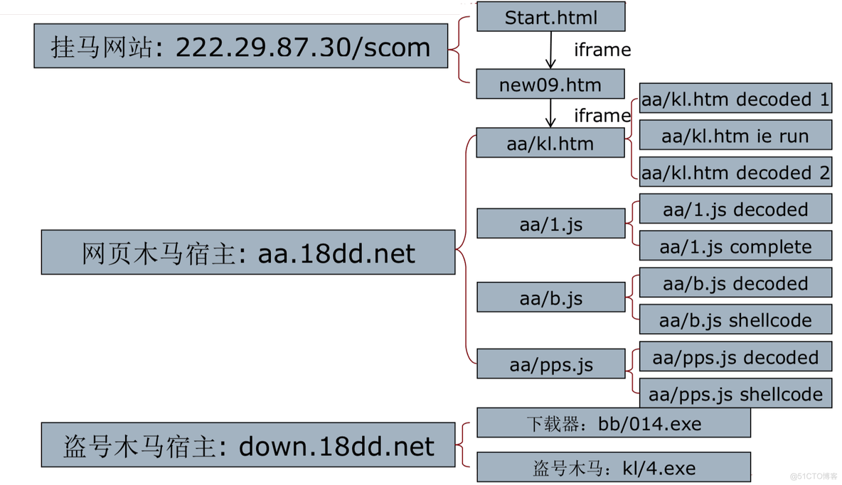 emacs 现代浏览器 什么是现代浏览器_网页木马_05