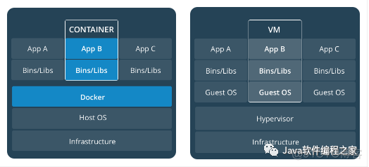 docker 守护进程配置的是啥 docker守护进程是什么_虚拟化_02