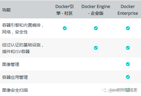 docker 守护进程配置的是啥 docker守护进程是什么_Docker_03