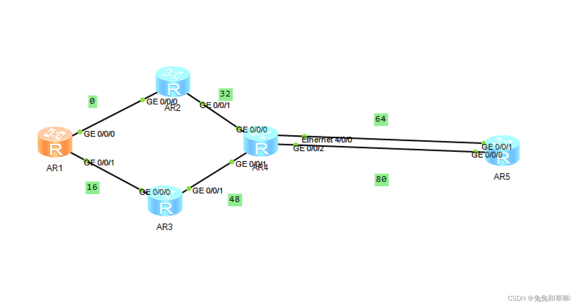 bgp 静态路由 静态路由loopback_IP_02