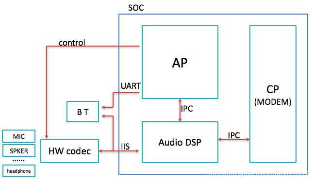 Android 多通道 AudioRecord 安卓音频通道_android