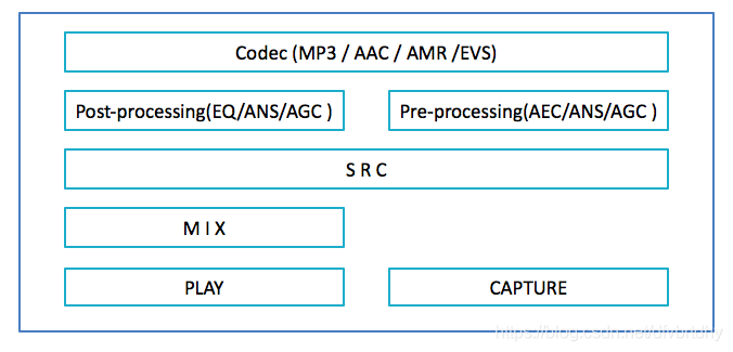 Android 多通道 AudioRecord 安卓音频通道_数据_03