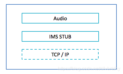 Android 多通道 AudioRecord 安卓音频通道_Android_04