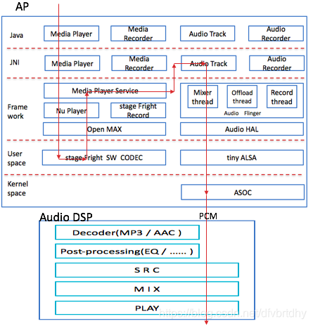 Android 多通道 AudioRecord 安卓音频通道_Android_05