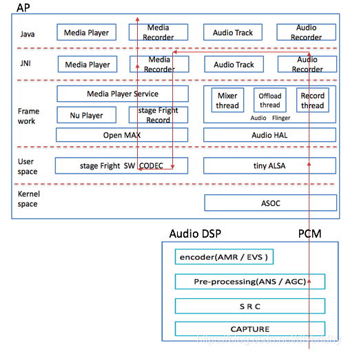 Android 多通道 AudioRecord 安卓音频通道_Android_07