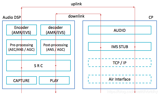 Android 多通道 AudioRecord 安卓音频通道_码流_08