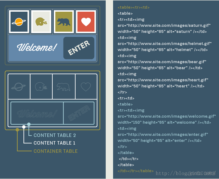 邮件内容htmljava工具方法 邮件正文html_HTML