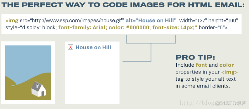 邮件内容htmljava工具方法 邮件正文html_Email_06