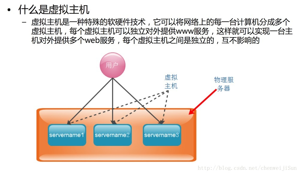 如何配置静态资源的nginx nginx配置静态资源路径_指令集