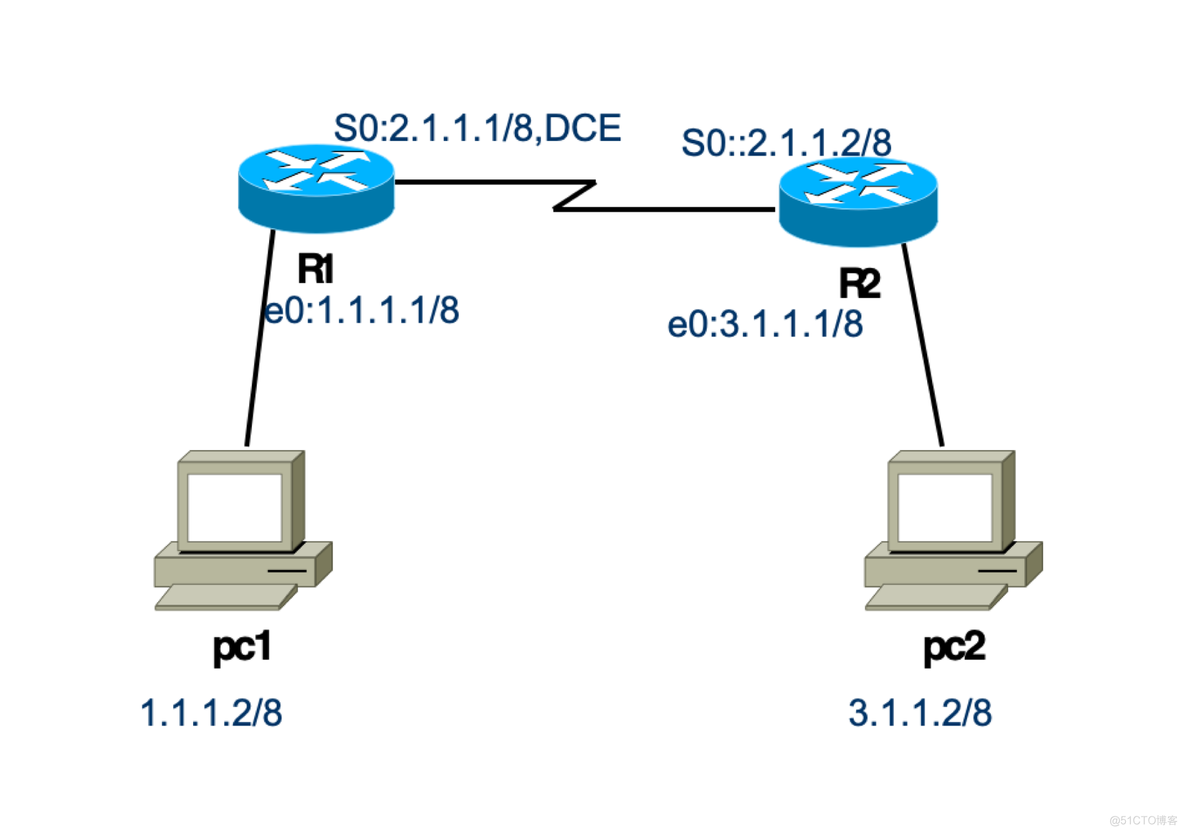 路由器配ospf 路由器配置rip命令步骤_路由器配ospf_02