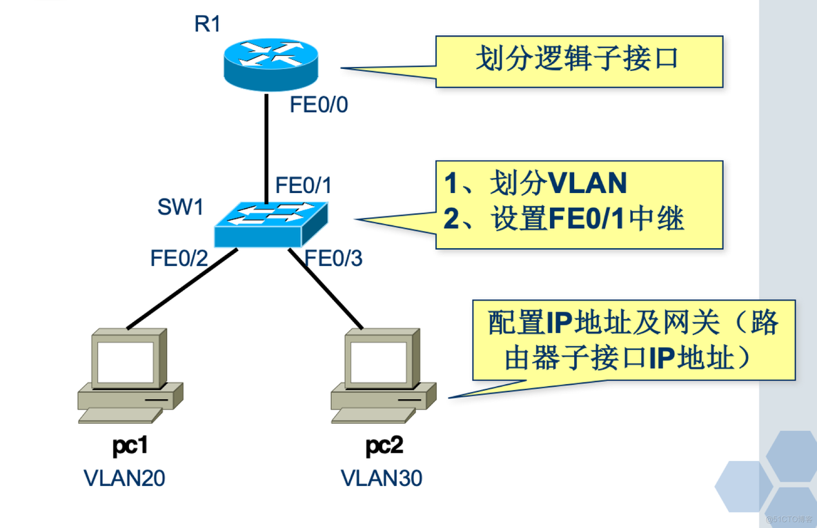 路由器配ospf 路由器配置rip命令步骤_路由器配ospf_03