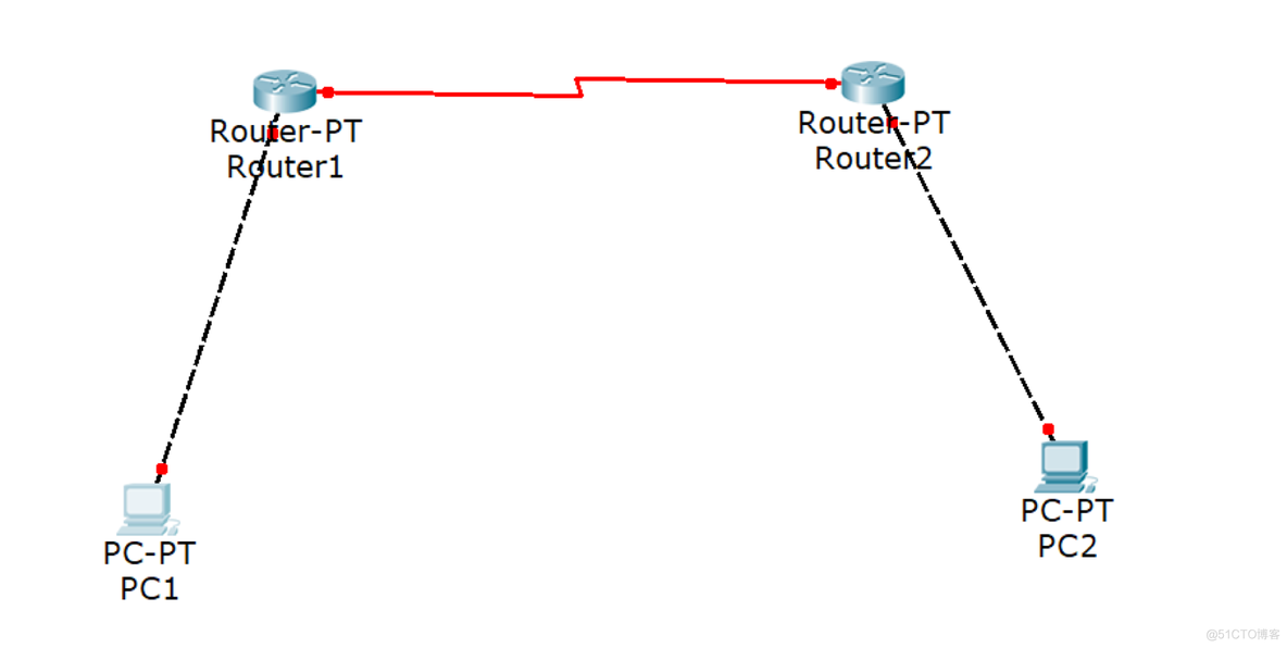 路由器配ospf 路由器配置rip命令步骤_IP_08