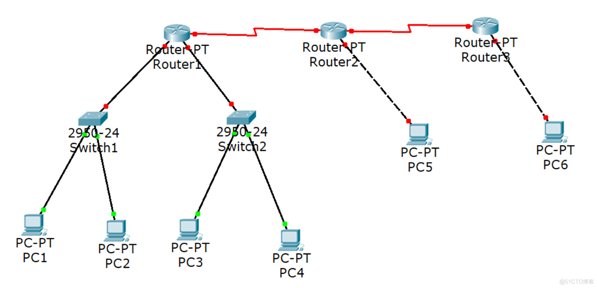 路由器配ospf 路由器配置rip命令步骤_IP_11