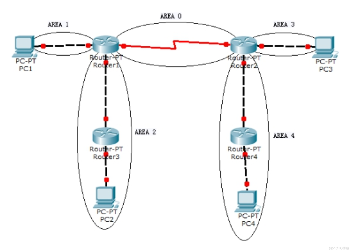 路由器配ospf 路由器配置rip命令步骤_路由器配ospf_16