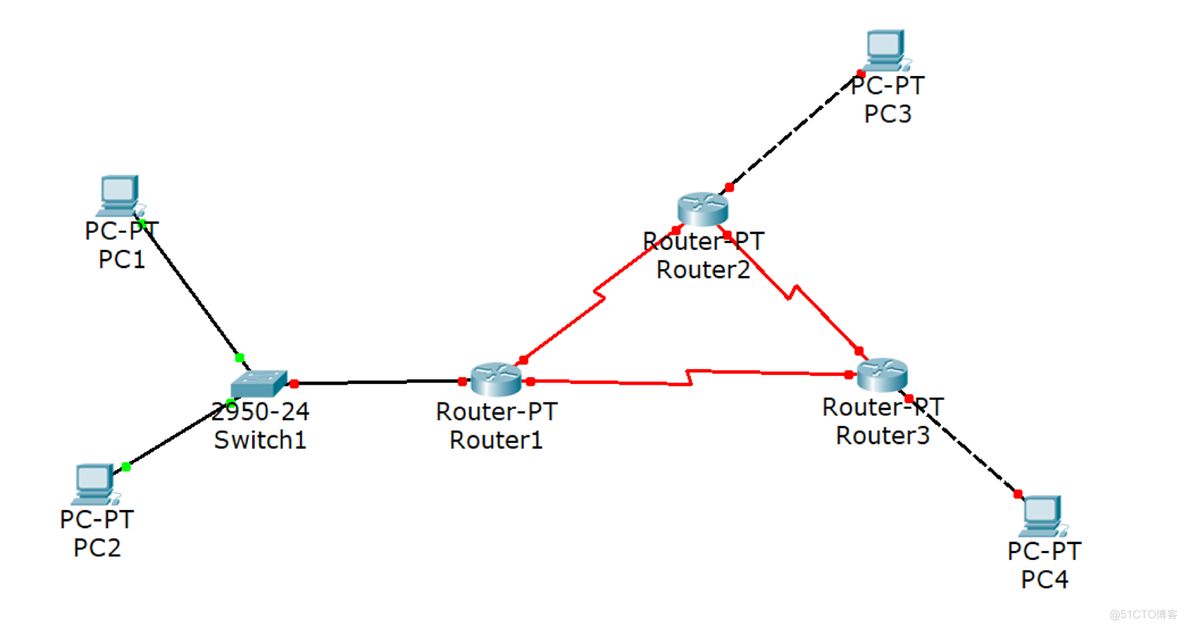 路由器配ospf 路由器配置rip命令步骤_静态路由_19