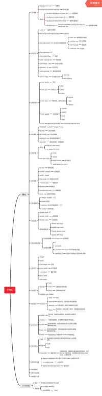 前端网页调用python python前端页面,前端网页调用python python前端页面_py获取前端的参数_03,第3张