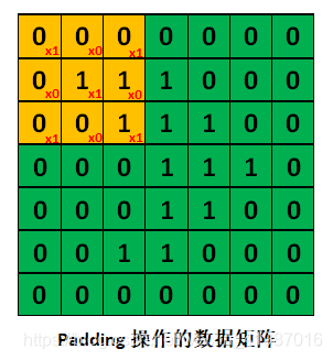 基于机器学习的植物种类识别系统的设计与实现代码 植物识别软件原理,基于机器学习的植物种类识别系统的设计与实现代码 植物识别软件原理_机器学习_03,第3张