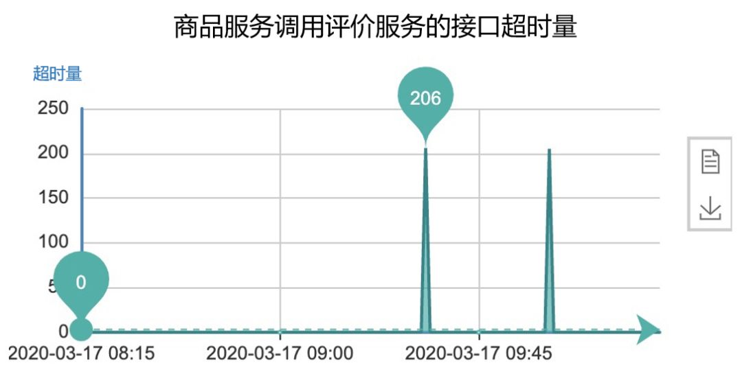 调rpc接口超时 rpc调用超时的原因_RPC