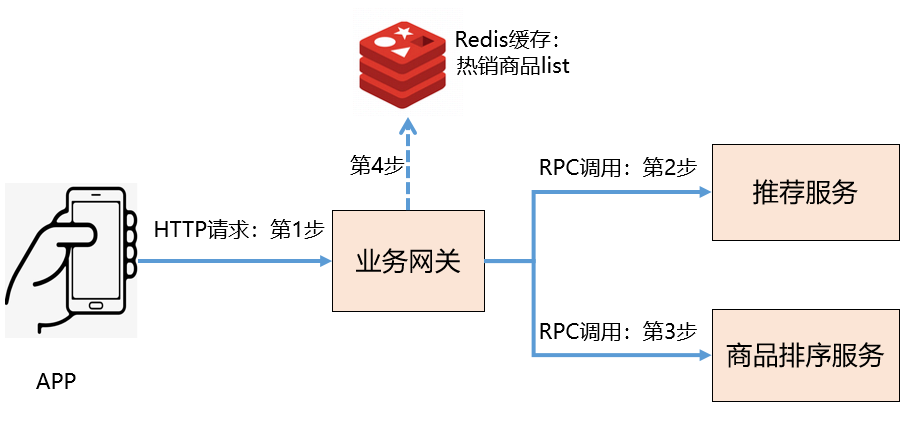 调rpc接口超时 rpc调用超时的原因_ide_02