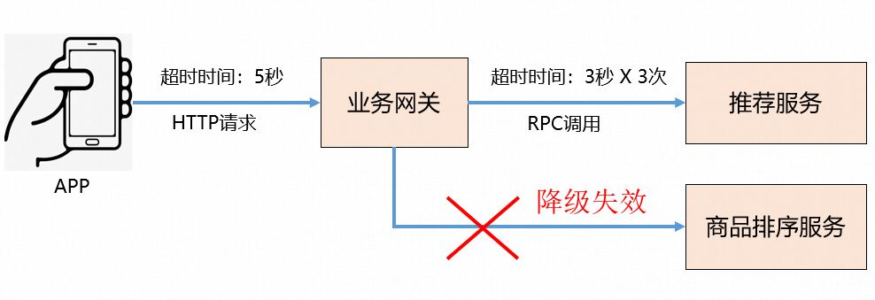 调rpc接口超时 rpc调用超时的原因_服务端_05