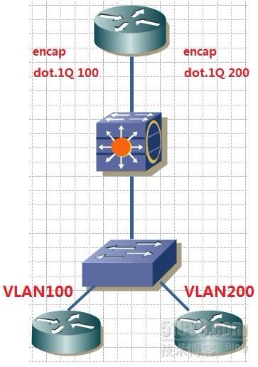 vlan接口绑定物理接口 vlan的接口_IP_03