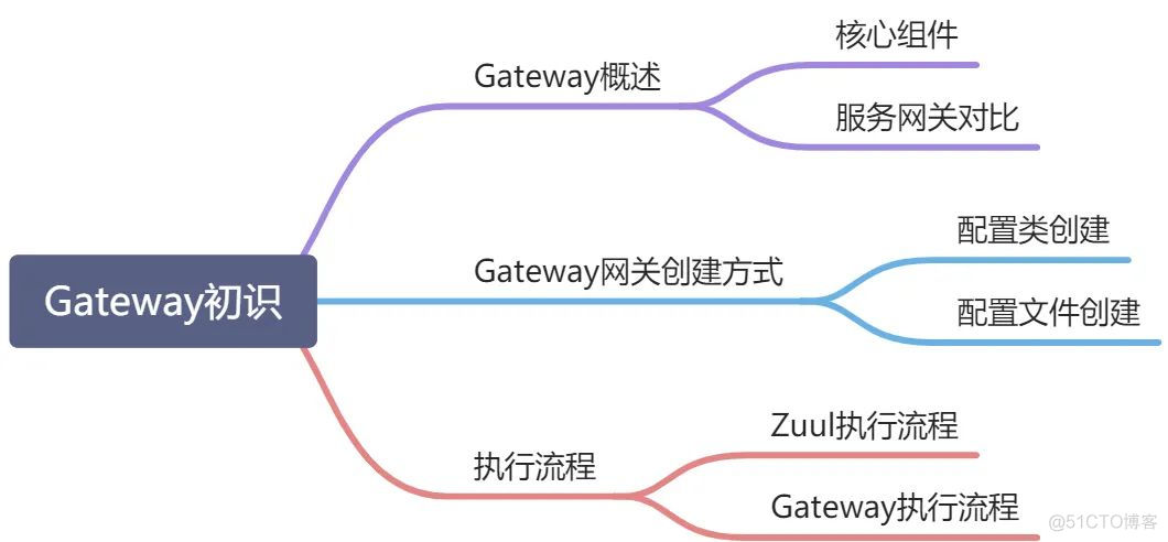 spring gateway 深入理解 springsecurity gateway_spring