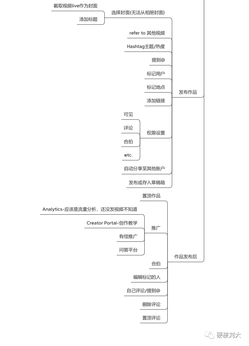 tiktok技术架构图 tiktok组织结构_社交软件_06