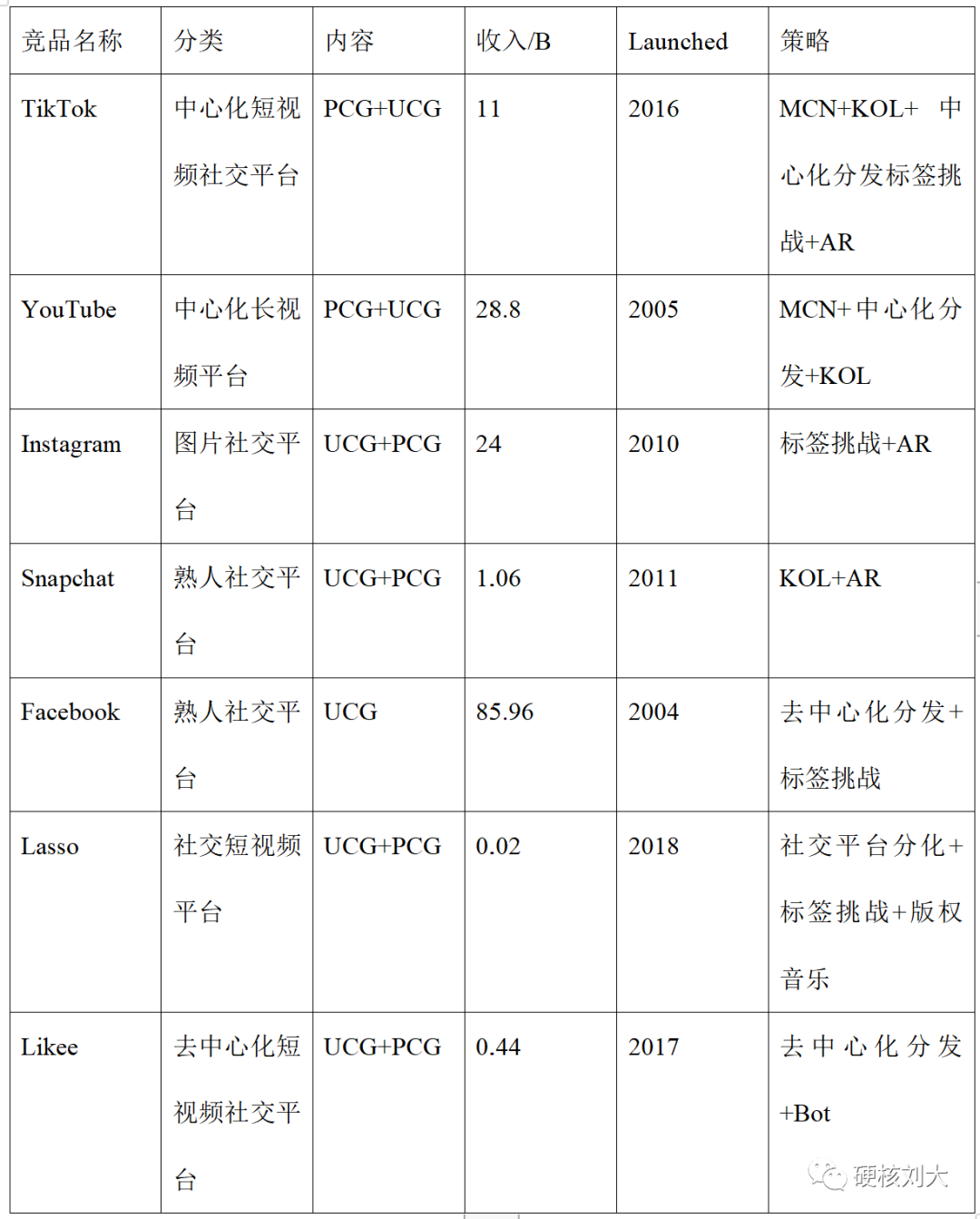 tiktok技术架构图 tiktok组织结构_推荐算法_07