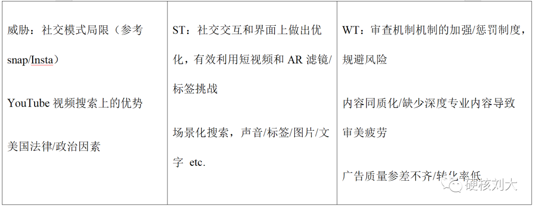 tiktok技术架构图 tiktok组织结构_数据_10