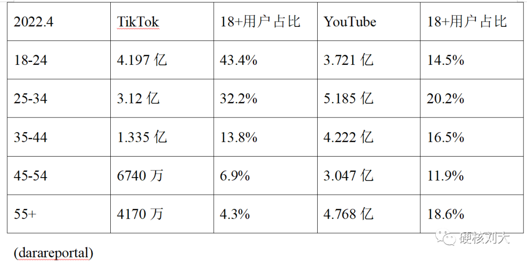 tiktok技术架构图 tiktok组织结构_数据_14