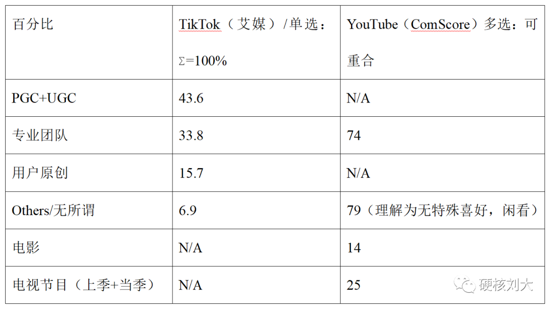 tiktok技术架构图 tiktok组织结构_数据_16