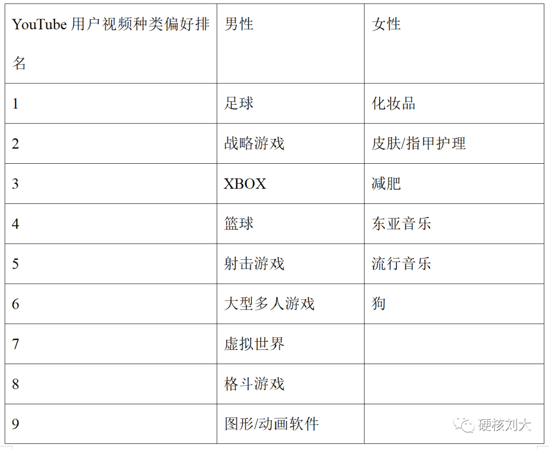 tiktok技术架构图 tiktok组织结构_推荐算法_19