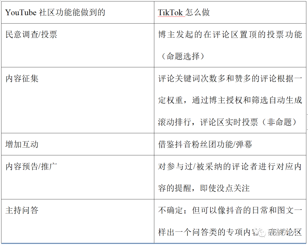 tiktok技术架构图 tiktok组织结构_社交软件_21